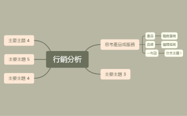 行銷分析.xmind