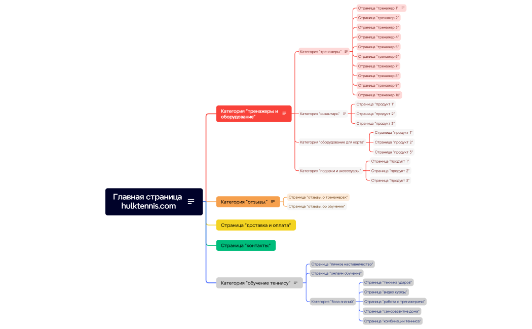 Главная страница hulktennis.com