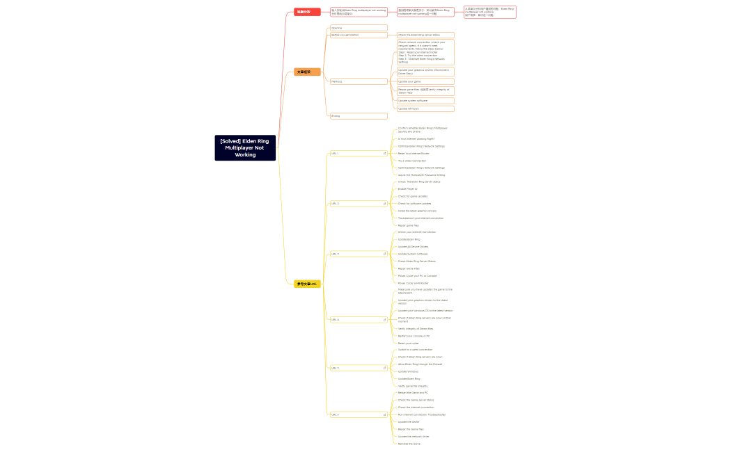 [Solved] Elden Ring Multiplayer Not Working