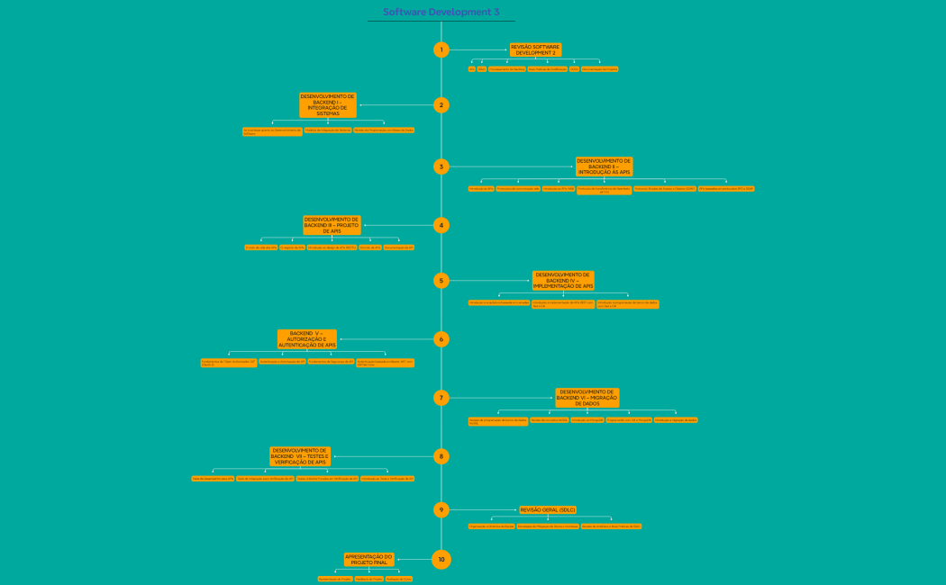 GRAP Framework Basics