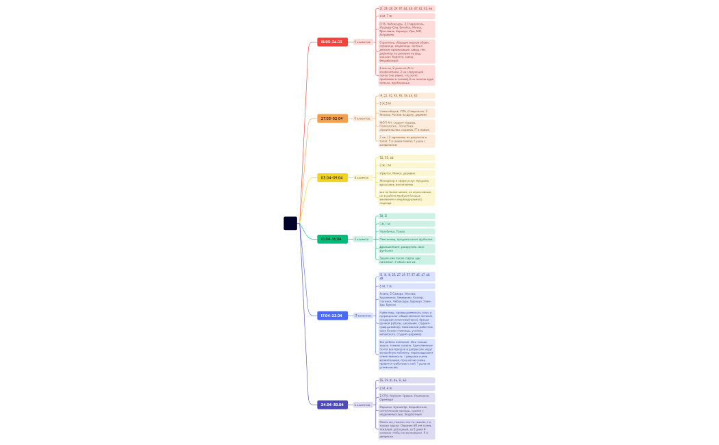 клиенты.xmind