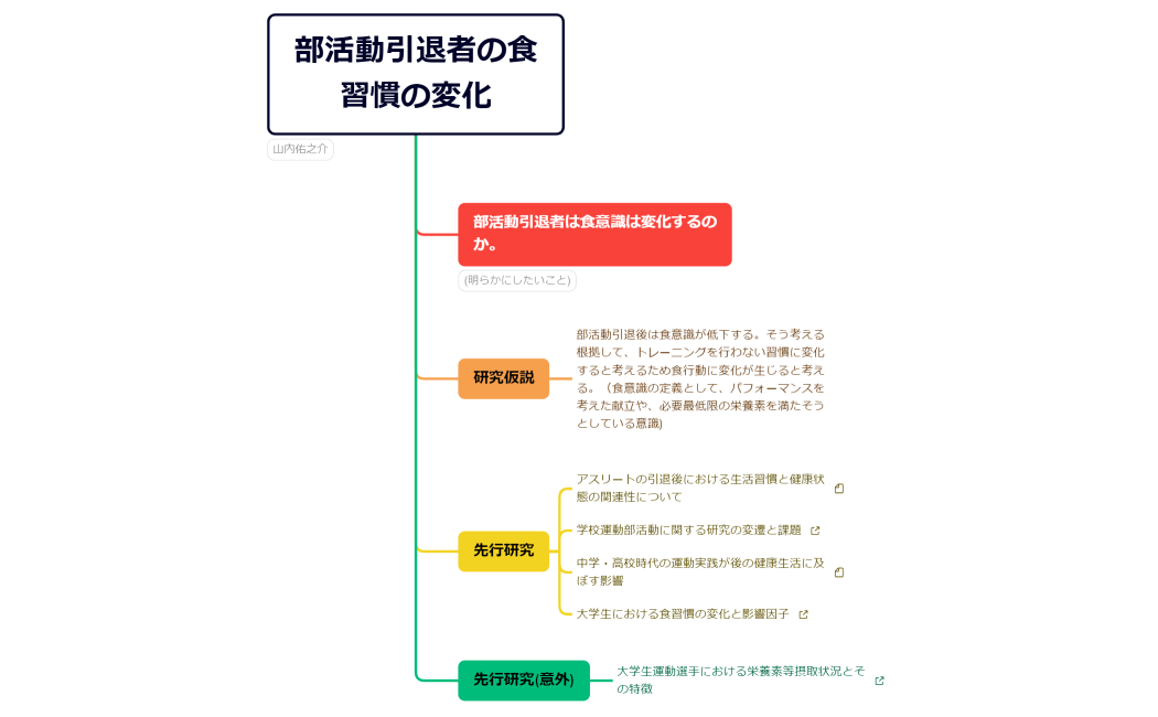 マインドマップ