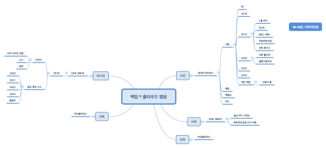 백업 * 클라우드 맵핑