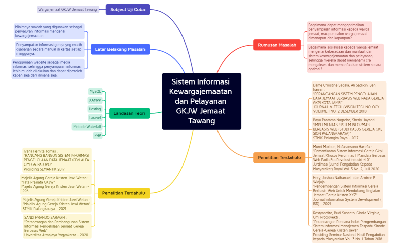 kerangka penelitian.xmind