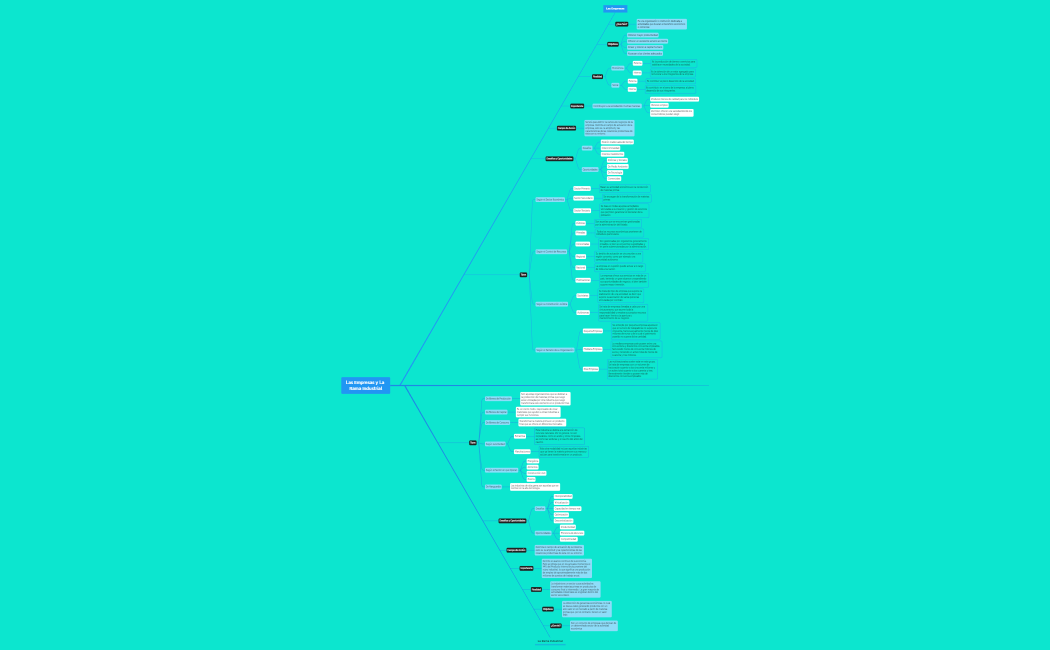 Las Empresas y La Rama Industrial