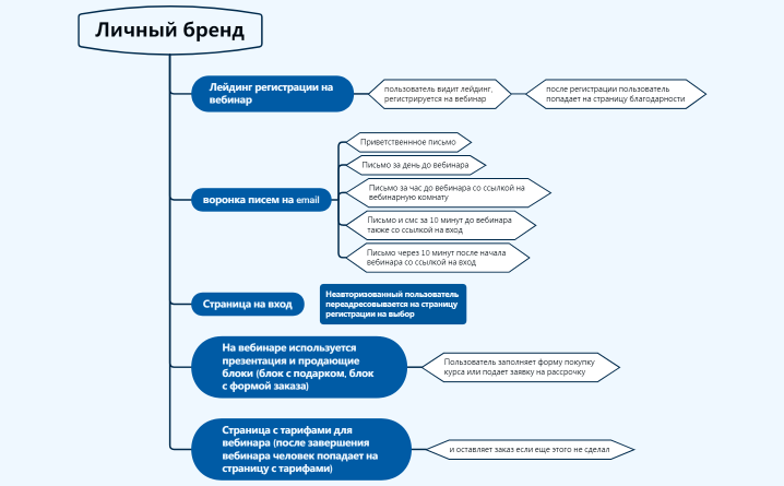Без названия 2