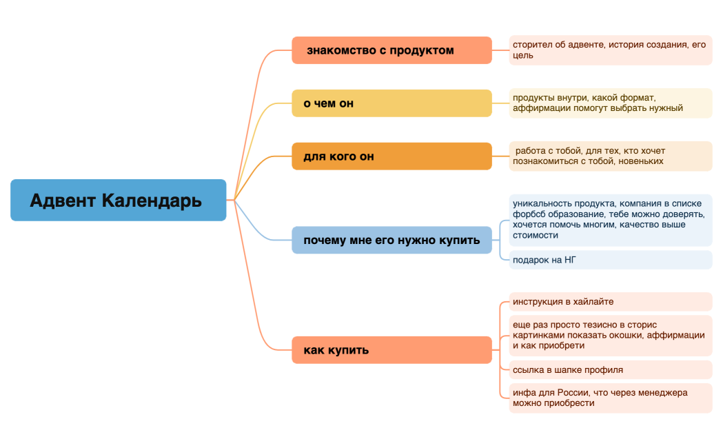 Адвент стратегия