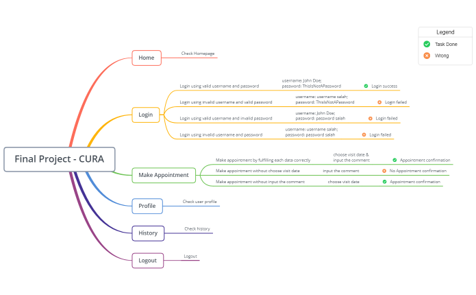 Final Project - CURA