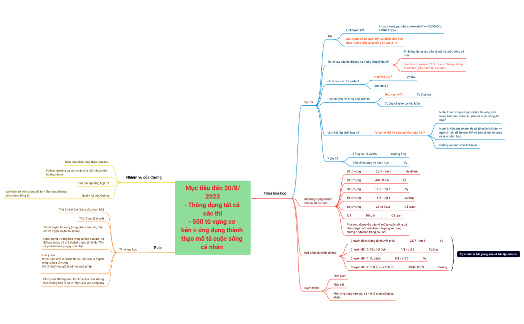 Tự học tiếng anh cùng team