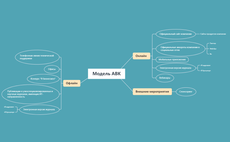 МОДЕЛЬ АВК