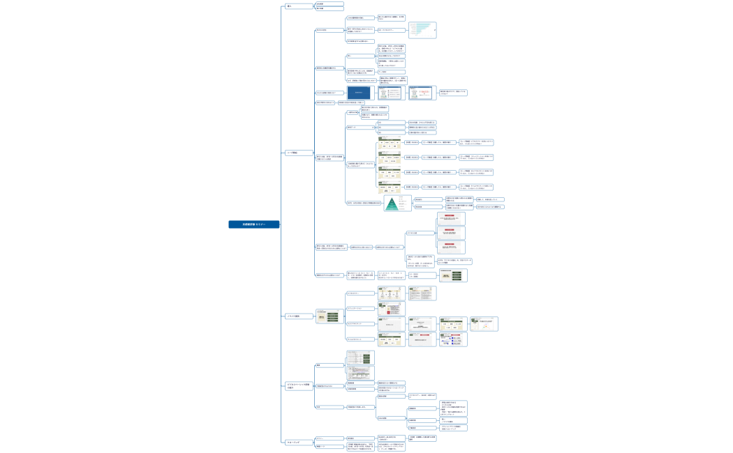 京都総研様 セミナー