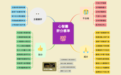 心智圖評分標準