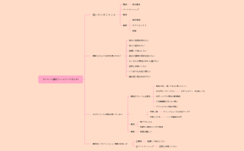 大ジャンル選定フレームワーク(さとみ).xmind