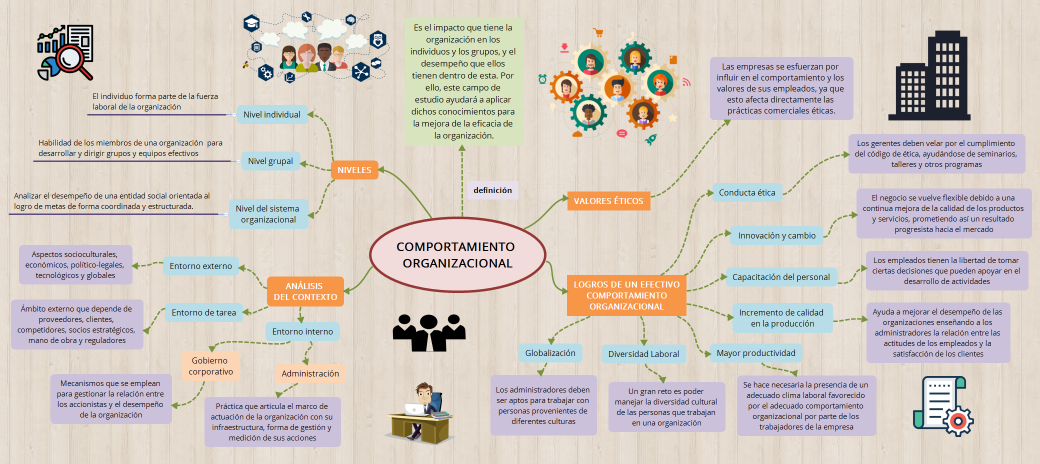 COMPORTAMIENTO ORGANIZACIONAL