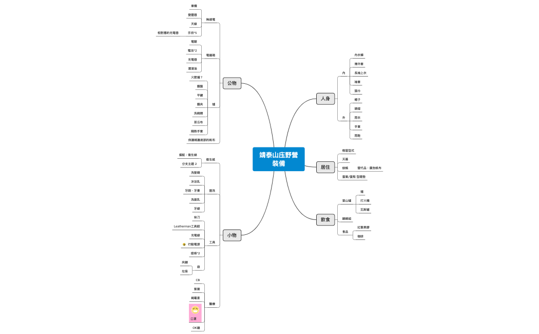 靖泰山庒野營 裝備