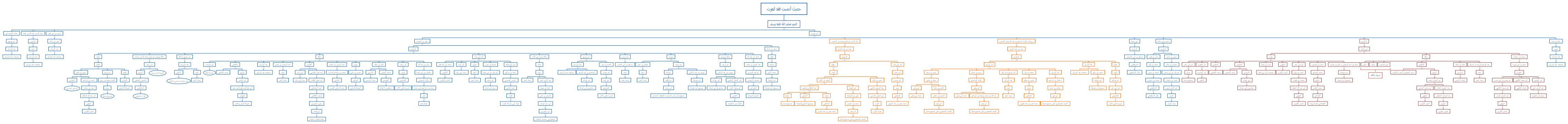 حديث أنصت فقد لغوت