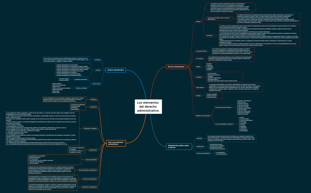 M12-U2-S4-A5. Los elementos del derecho administrativo.