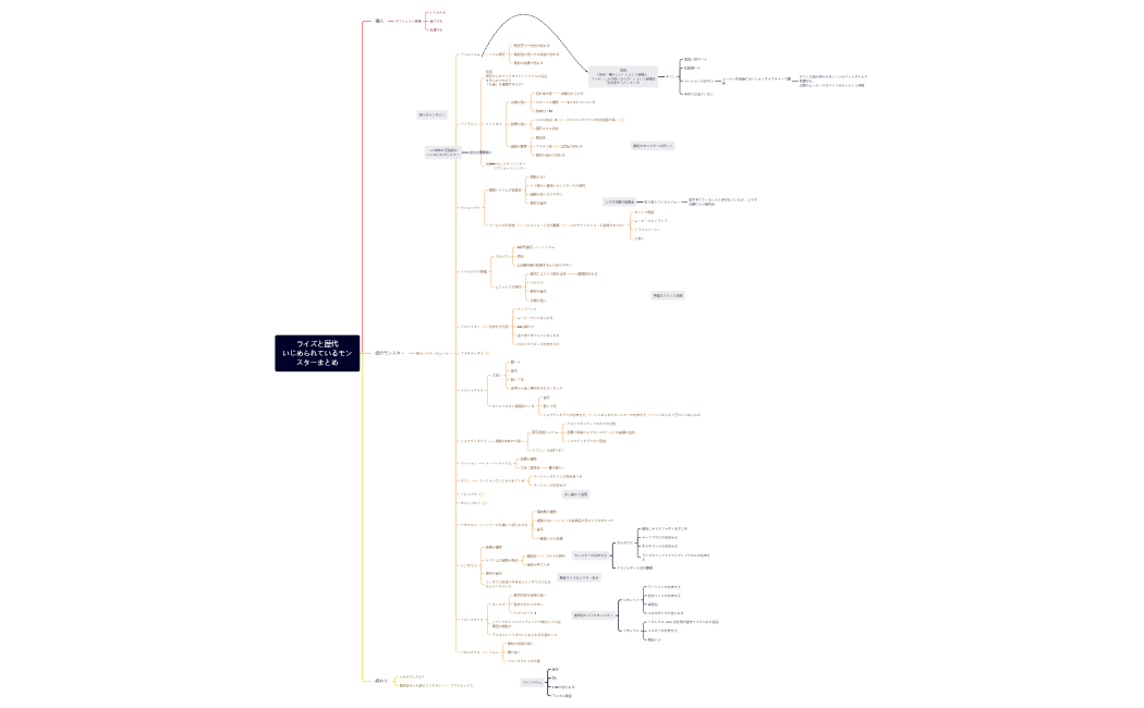 ライズと歴代いじめられているモンスターまとめ