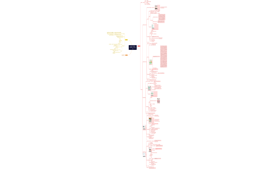 マインドマップ