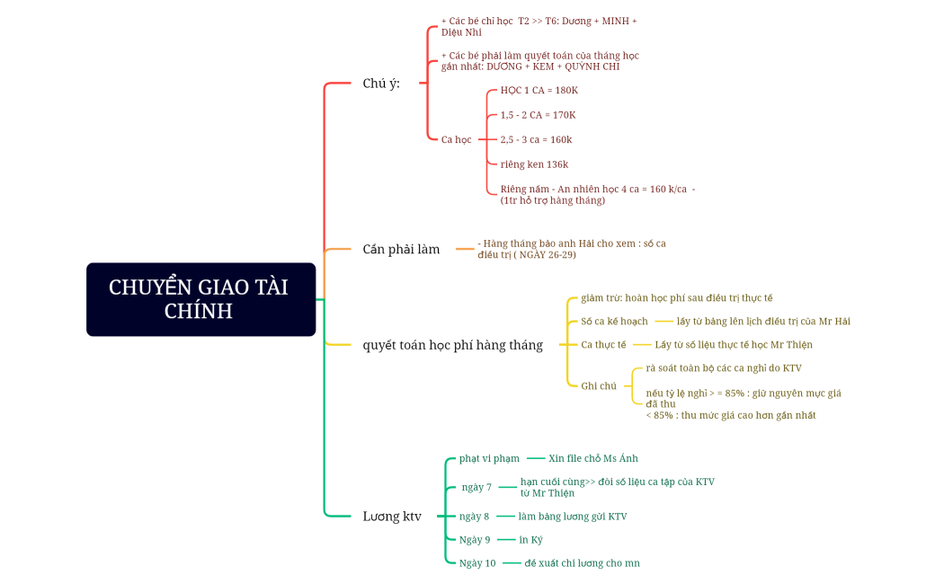 CHUYỂN GIAO TC - WHF 