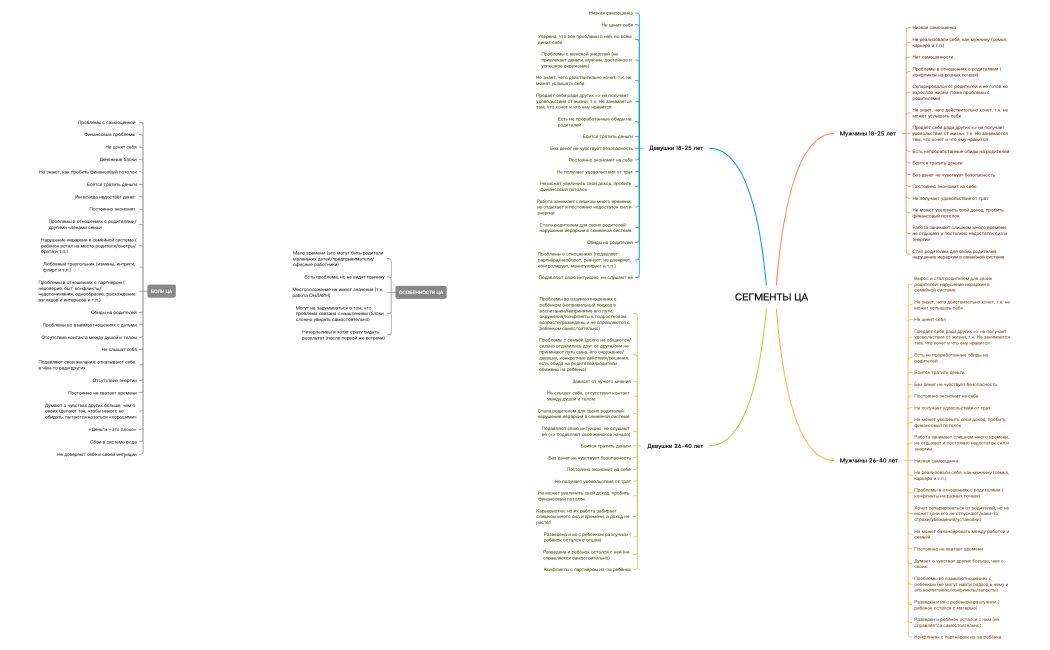 ЦА психолог 2