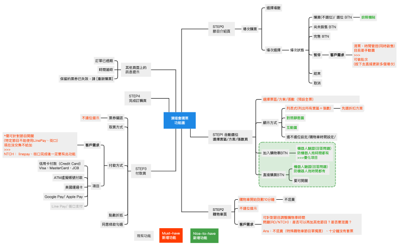 演唱會電腦選位購票_0106