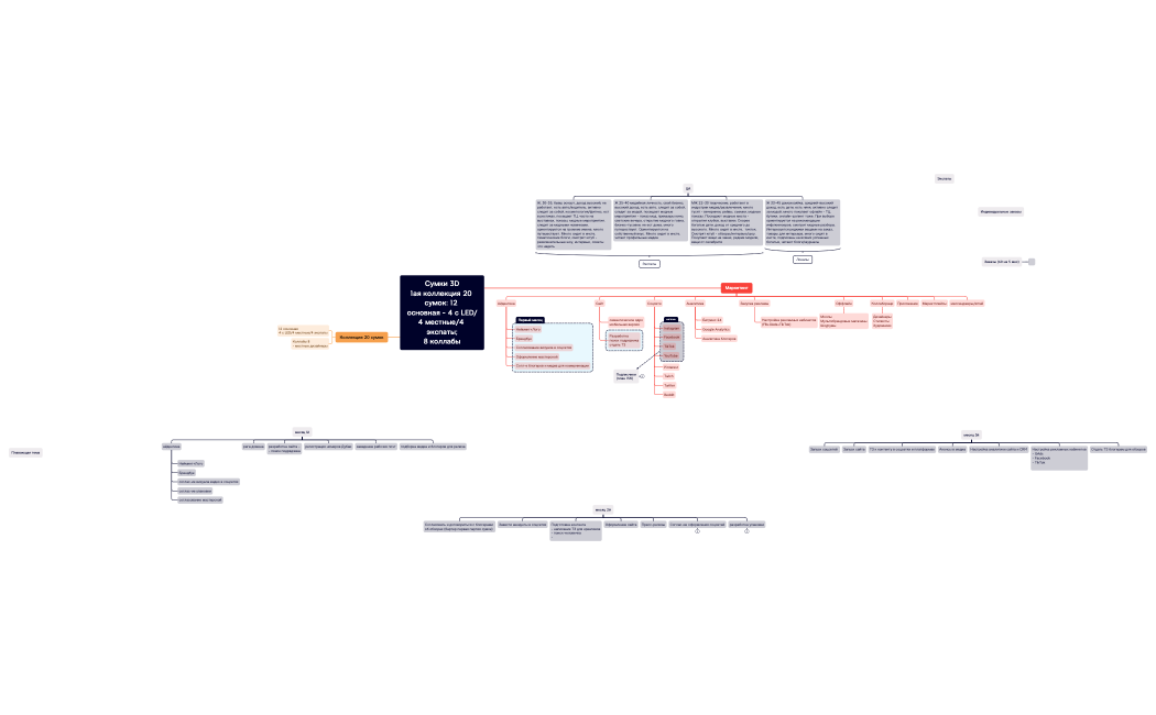 Без названия.xmind