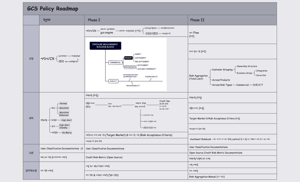 GCS Policy Roadmap