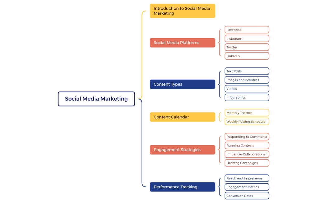 Social Media Marketing