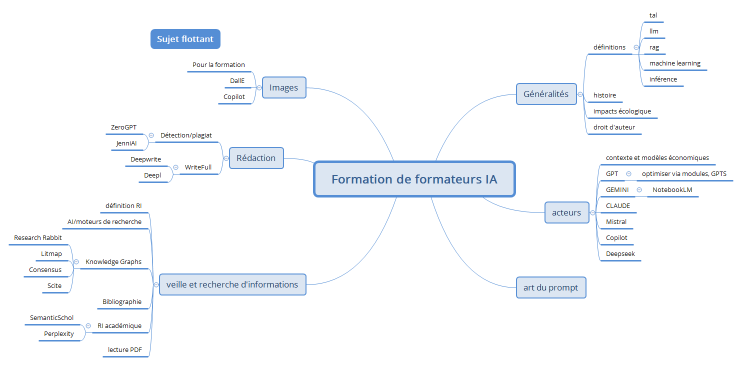 Formation de formateurs IA