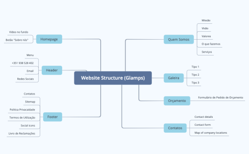 Estutura Site Glamps