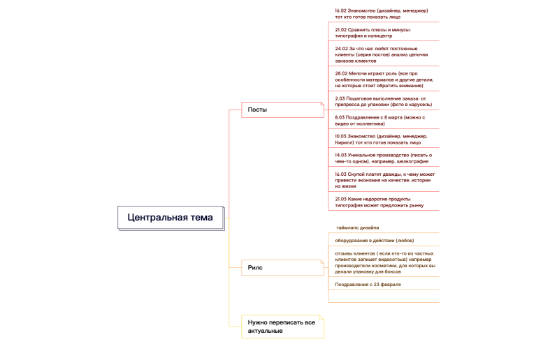 Карта смыслов типография
