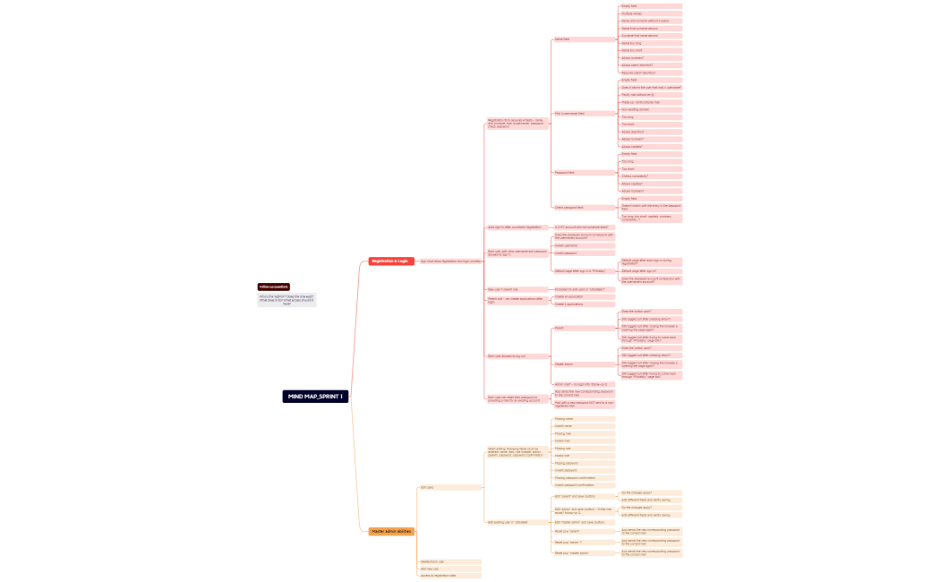 MIND MAP_SPRINT 1