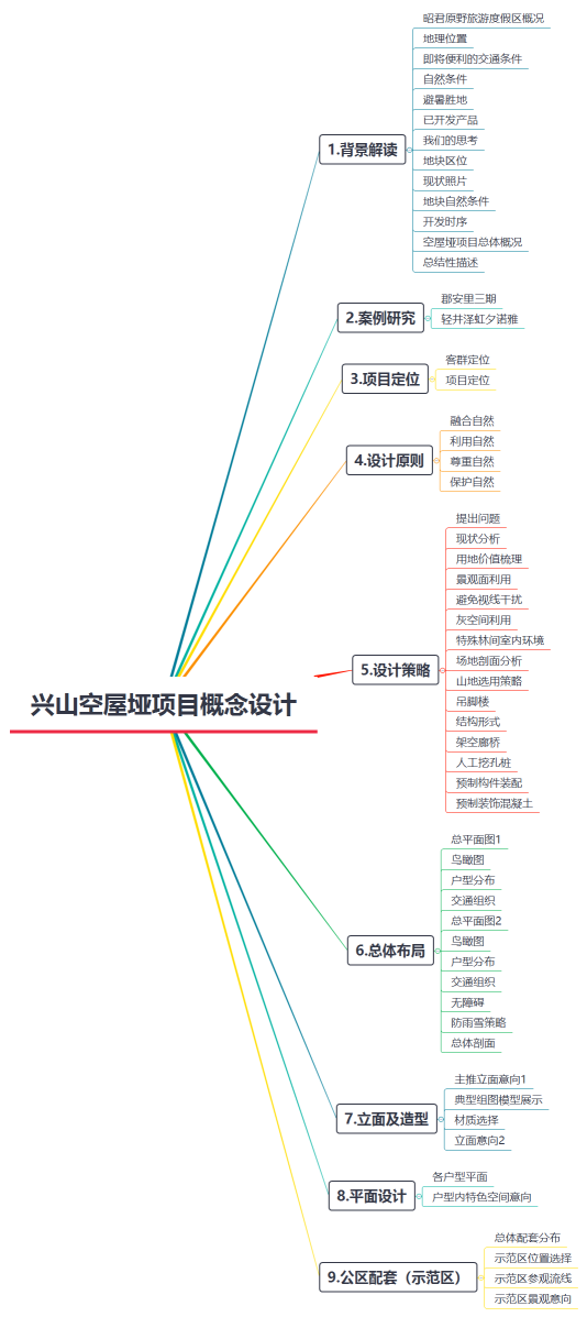 兴山空屋垭项目概念设计