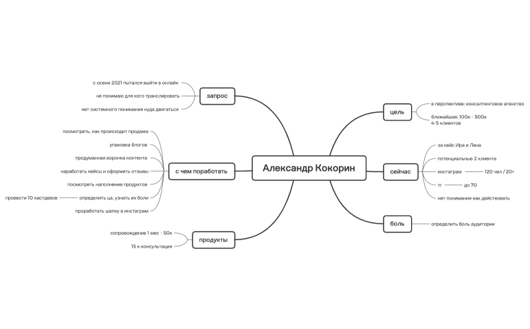 Саша Кокорин_диагностика