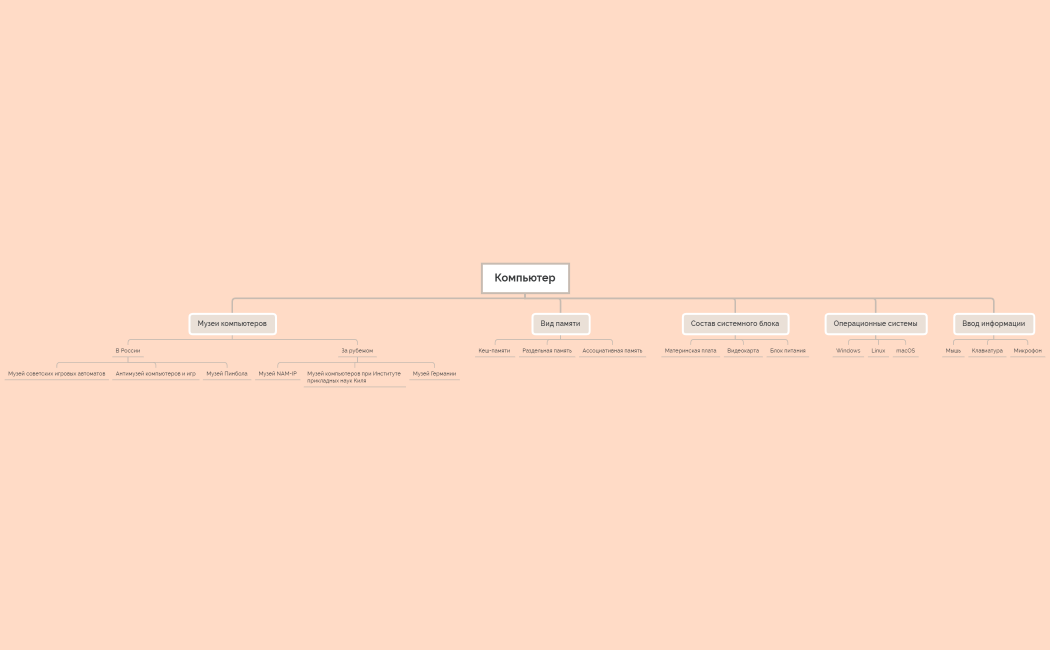 Ментальная карта Дарья Кирпун