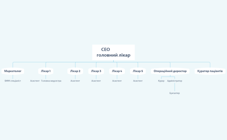 Без названия