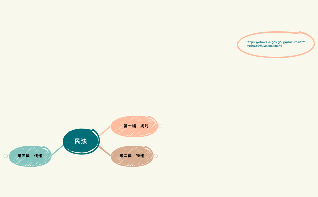 民法