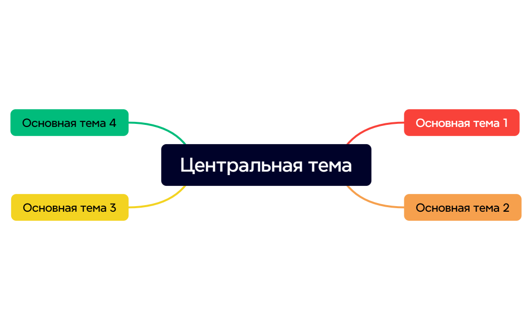 Центральная тема