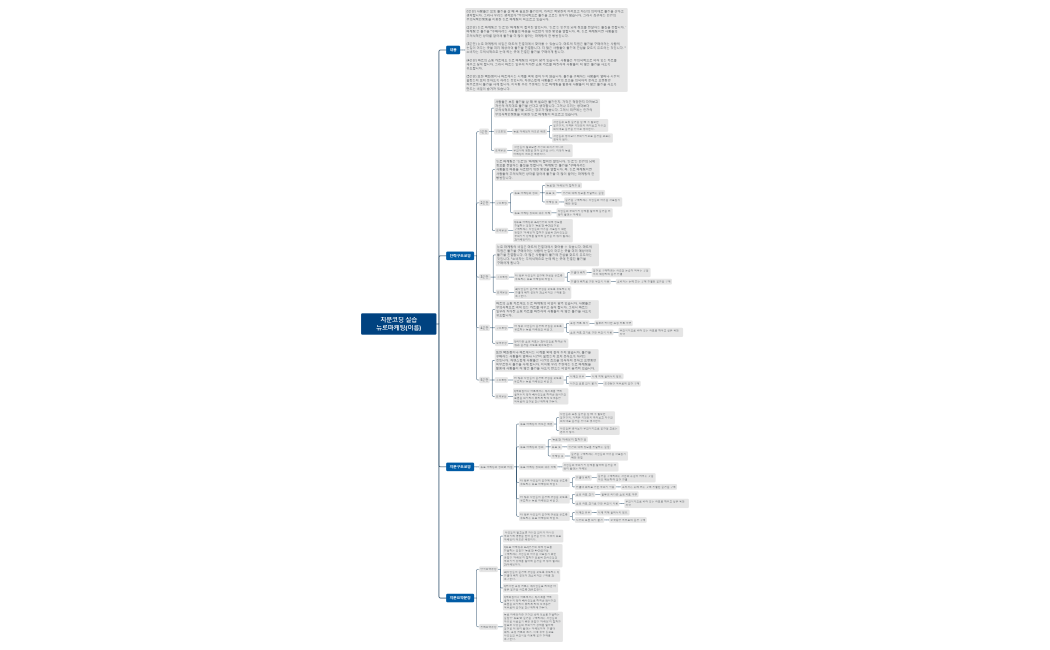 지문코딩_뉴로마케팅(이름).xmind.xmind