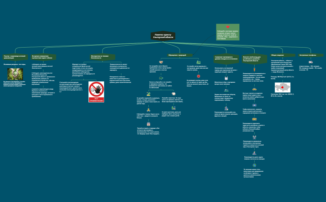 Памятка туристу Улытауской области