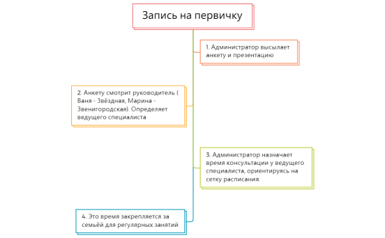 Без названия