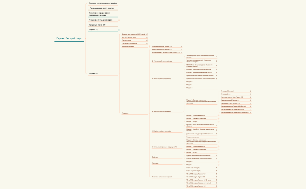 Гаражи. Быстрый старт