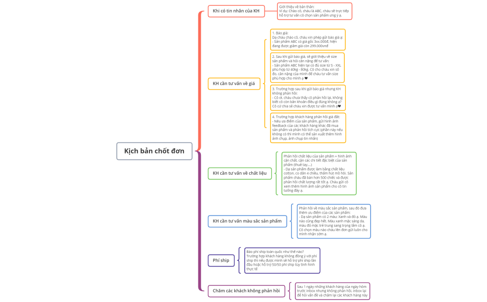 Kịch bản chốt đơn