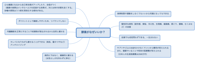 酵素がなぜいいか？