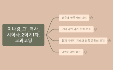 이나경_고1_역사_지학사_2학기1차_교과코딩