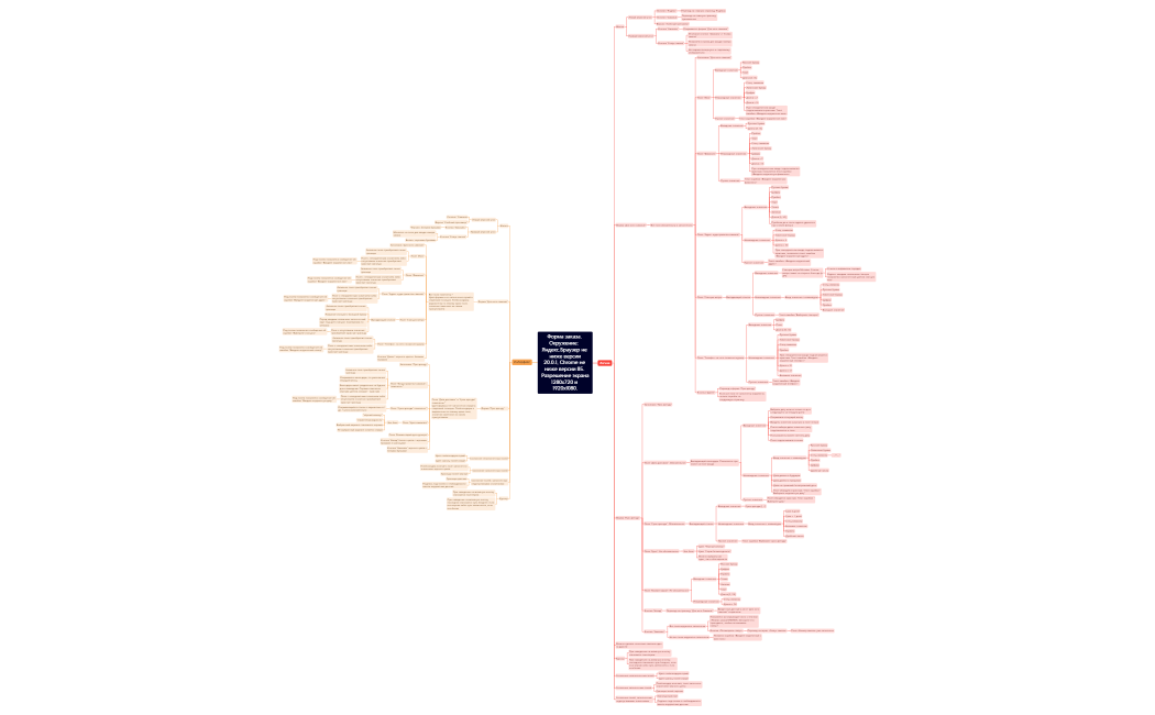 Форма заказа приложения Самокат.xmind
