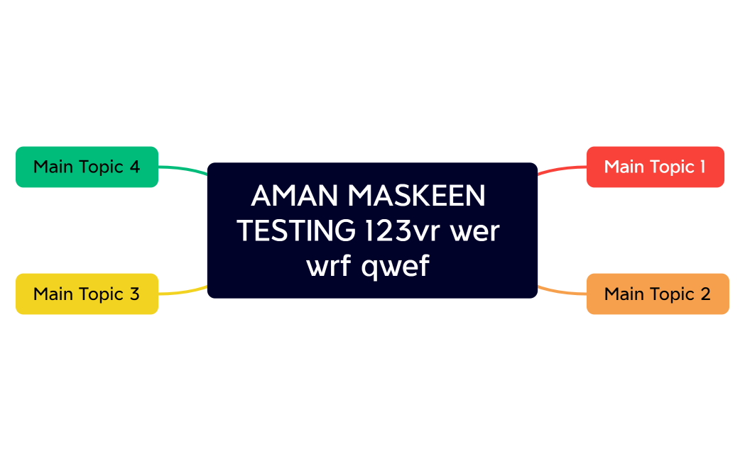 AMAN MASKEEN