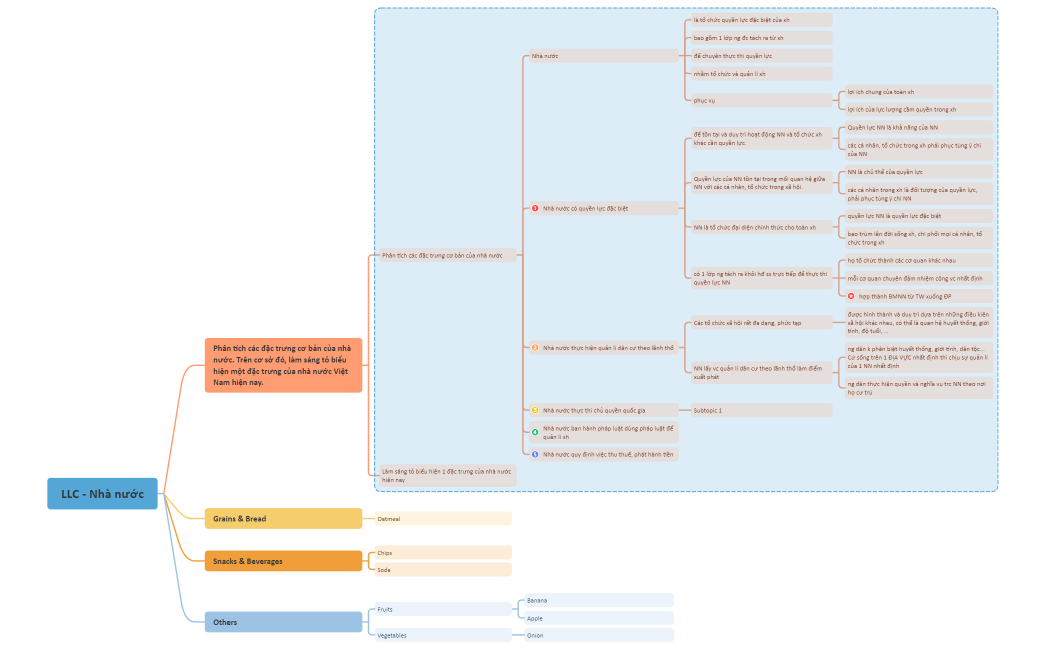 LLC - Nhà nước.xmind