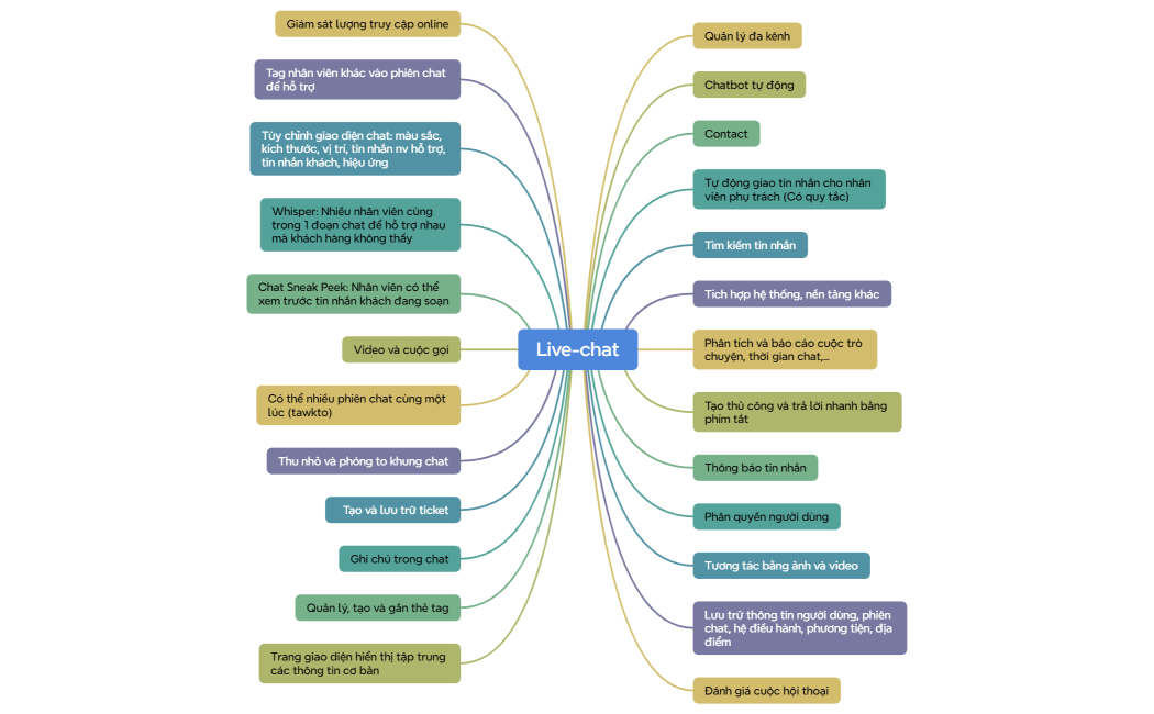 Tính năng cho live-chat